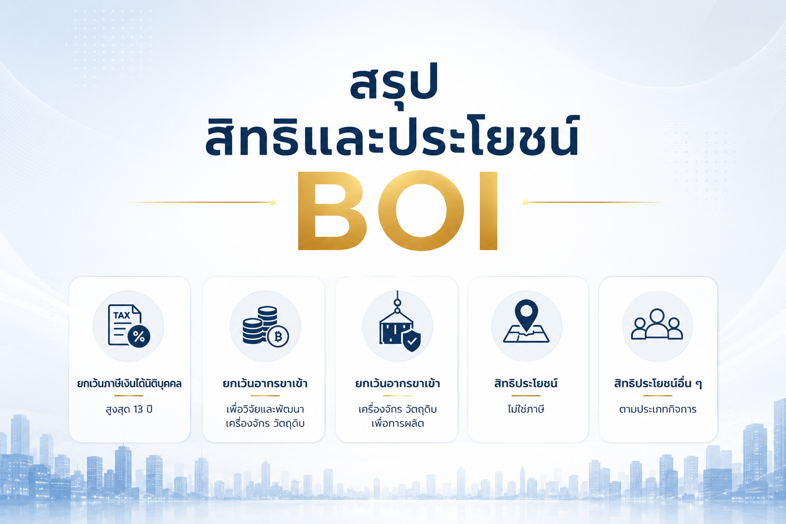 บทความเรื่องสรุปสิทธิและประโยชน์BOI
