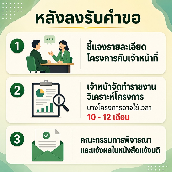ขั้นตอนหลังรับคำขอ BOI