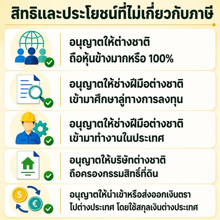 สิทธิและประโยชน์ที่ไม่เกี่ยวกับภาษีของ BOI