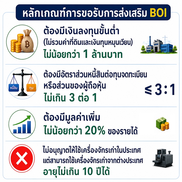 หลักเกณฑ์การขอส่งเสริม BOI