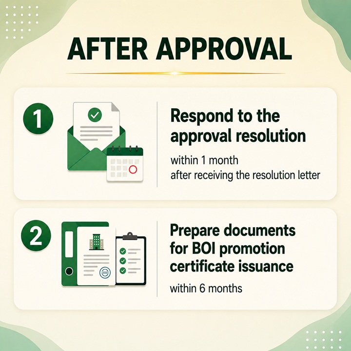 BOI Application Process: After Approval