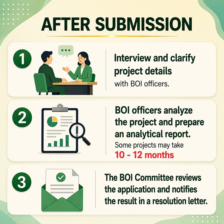 BOI Application Process: After Submission