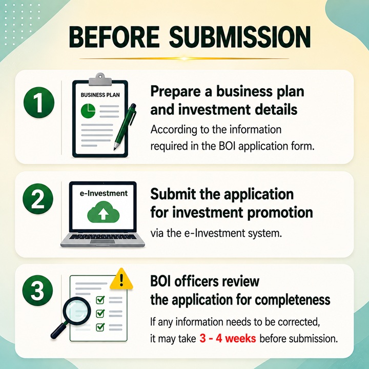 BOI Application Process: Before Submission