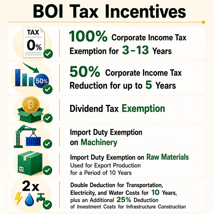 BOI Tax Incentives